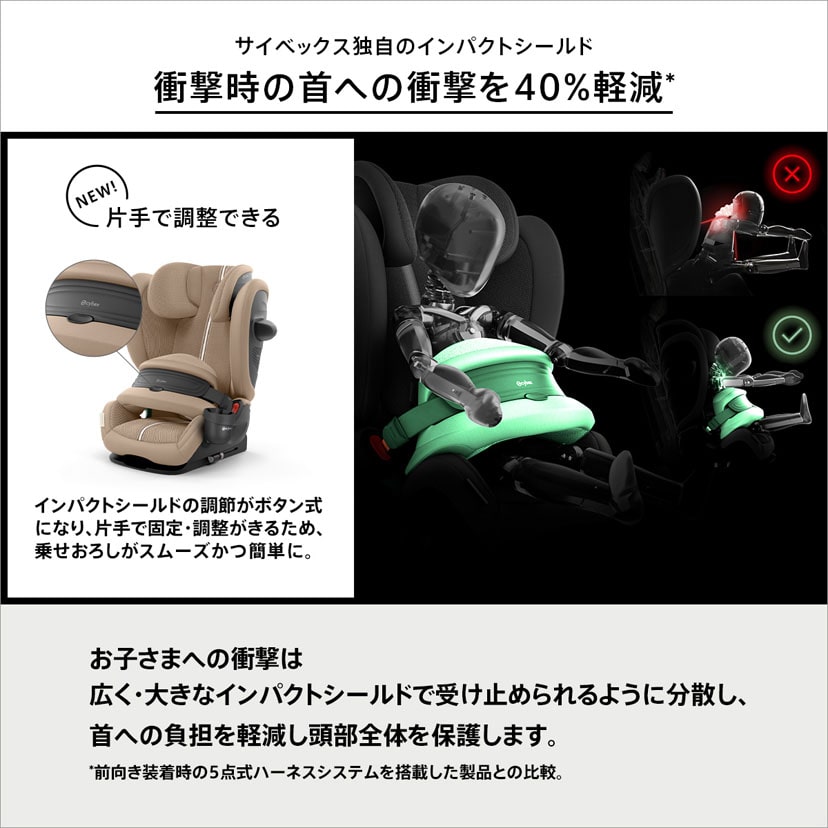 衝撃時の首への衝撃を40％軽減*。お子さまへの衝撃は広く・大きなインパクトシールドで受け止められるように分散し、首への負担を軽減し頭部全体を保護します。*前向き装着時の5点式ハーネスシステムを搭載した製品との比較。