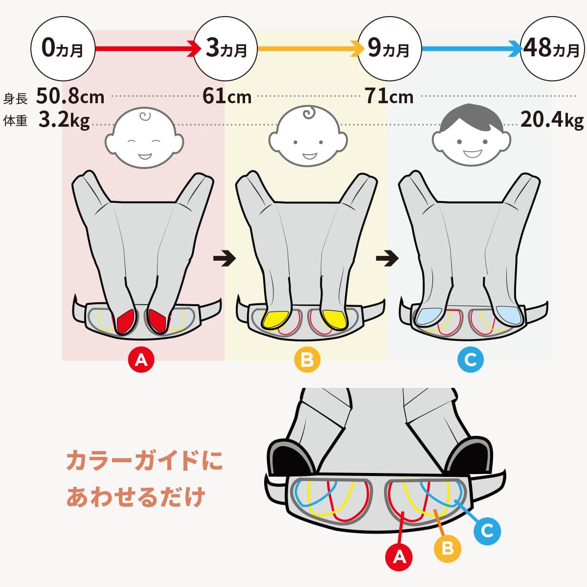 エルゴベビー　抱っこ紐　アダプト