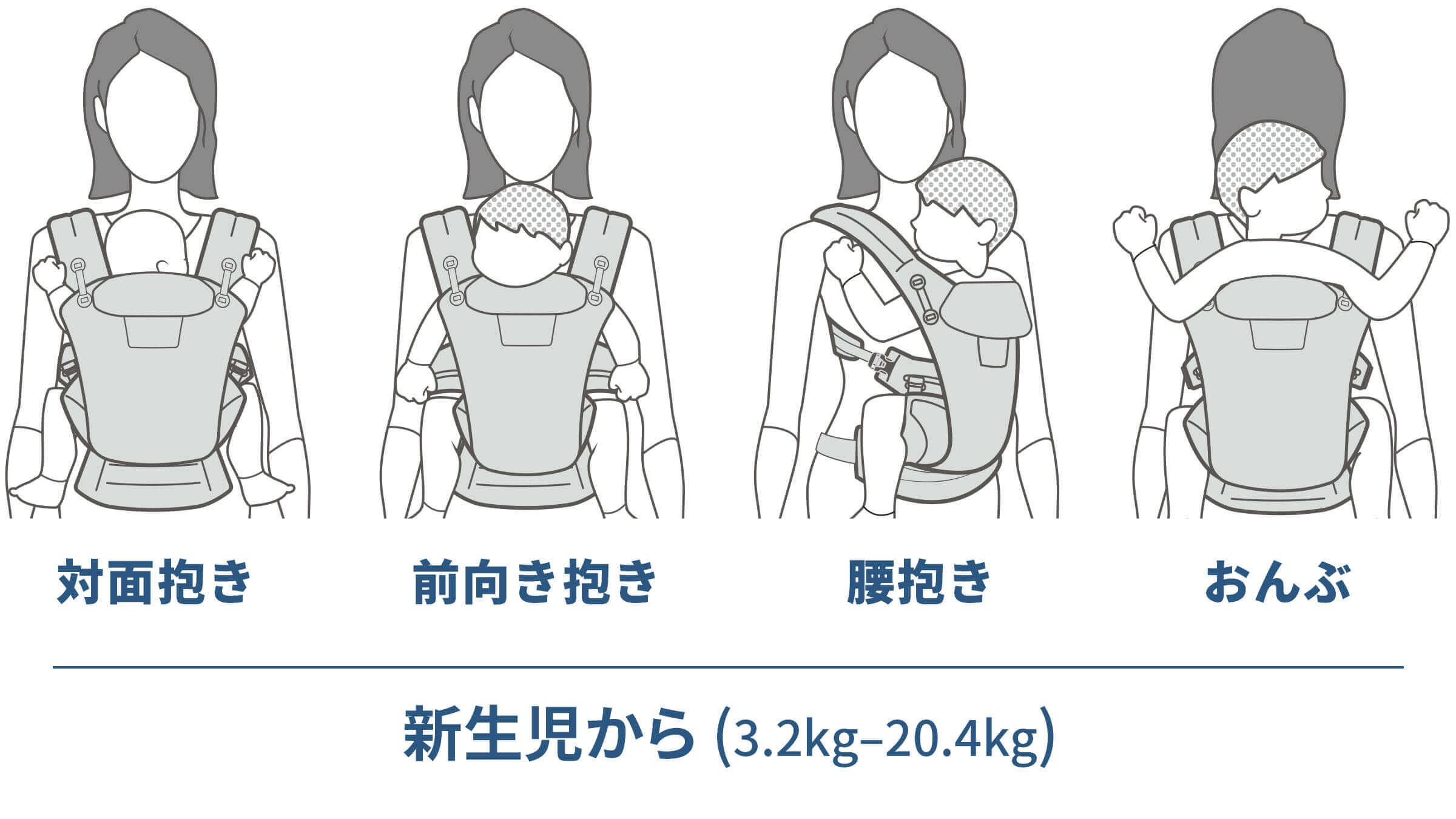 OMNI Breeze オムニブリーズ| Ergobaby エルゴベビー | ベビー用品