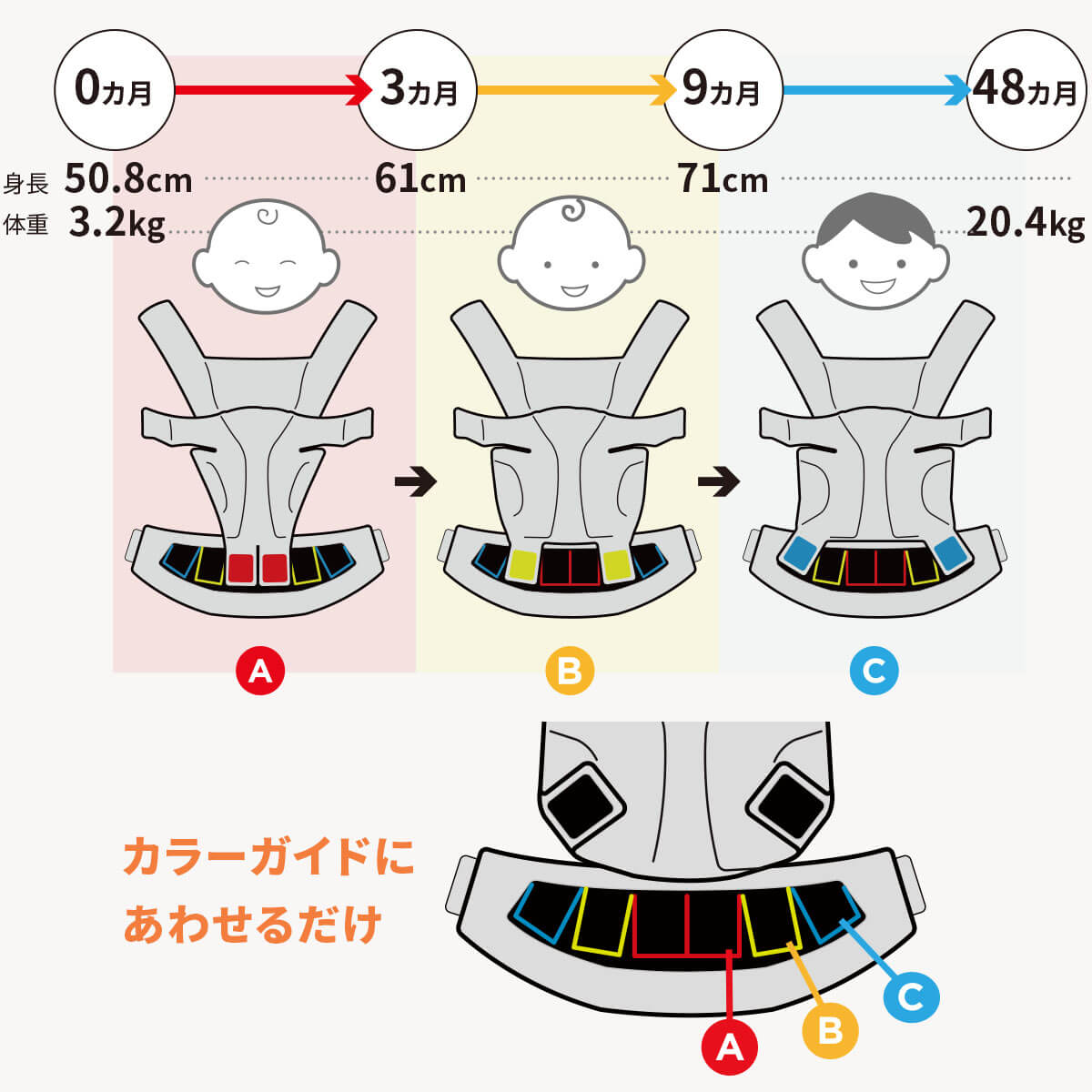 エルゴベビー　オムニブリーズ　抱っこひも