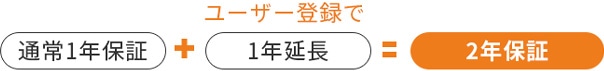 通常1年保証のところユーザー登録で1年延長します