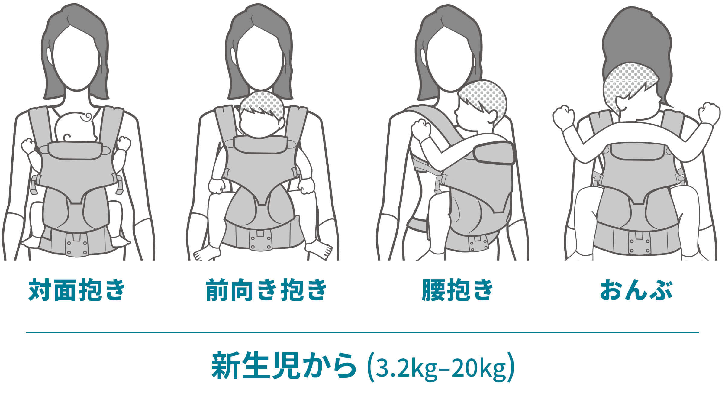 エルゴベビー　　オムニ360  抱っこ紐