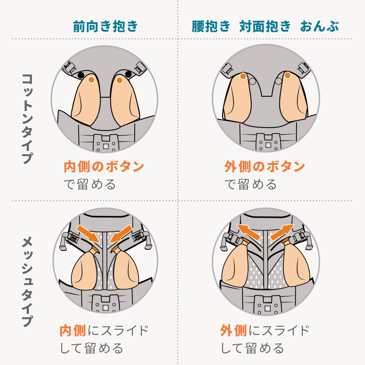 エルゴオムニ360 メッシュタイプ