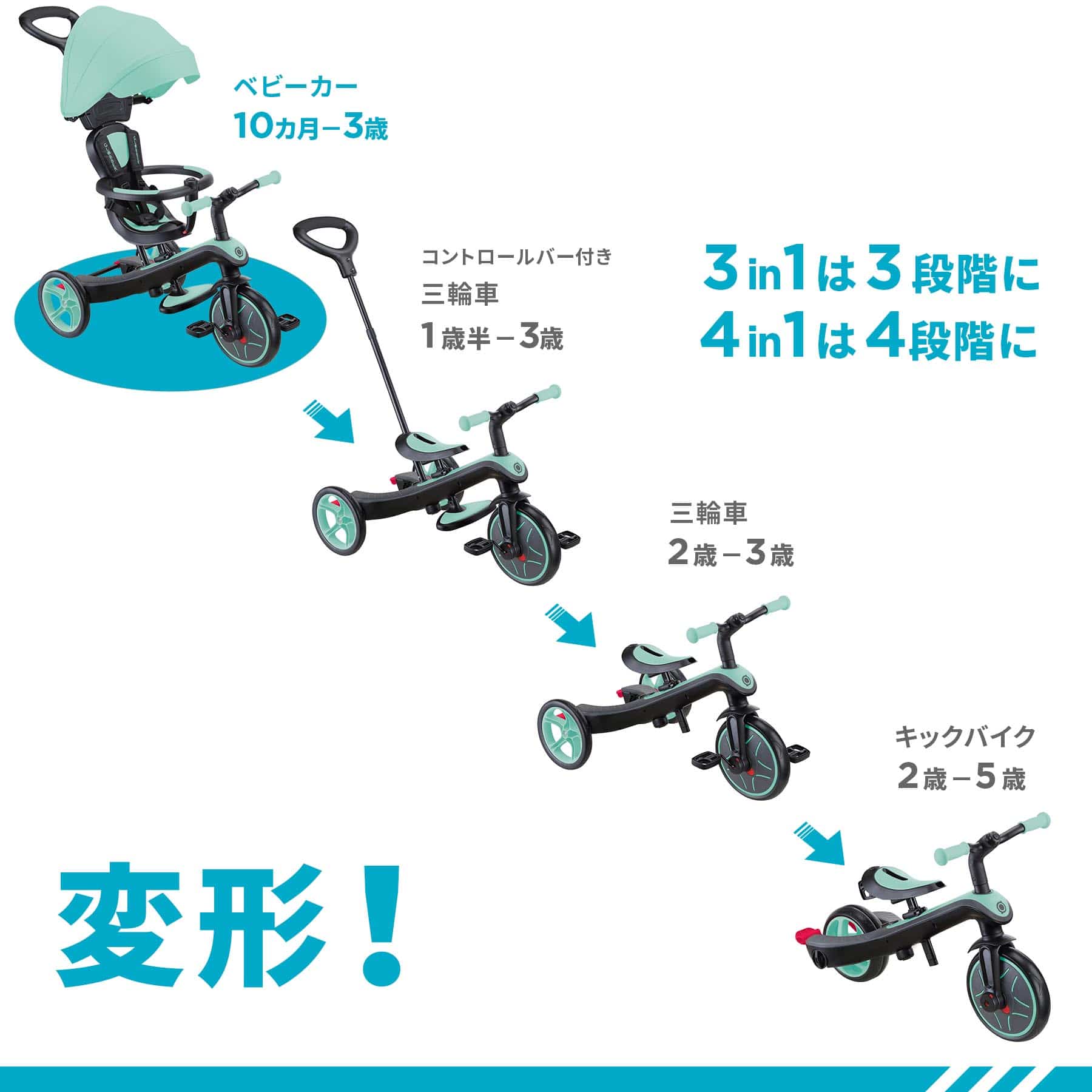 10カ月から使えるベビーカーから三輪車、キックバイクにモードチェンジ