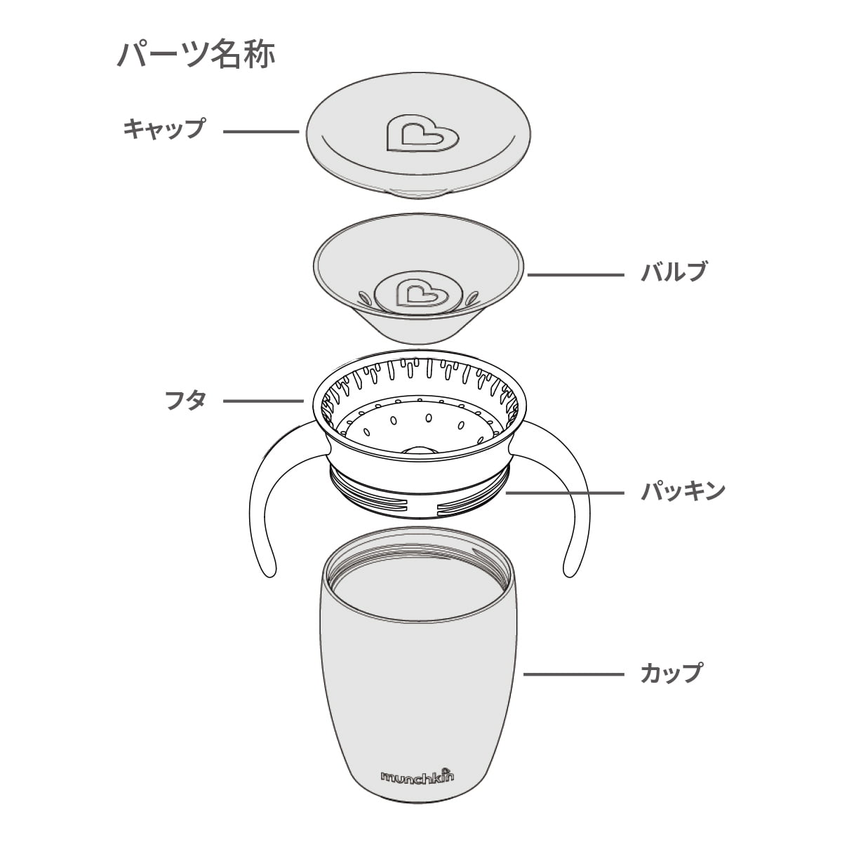 パーツ名称 ハンドル付き、キャップ付き