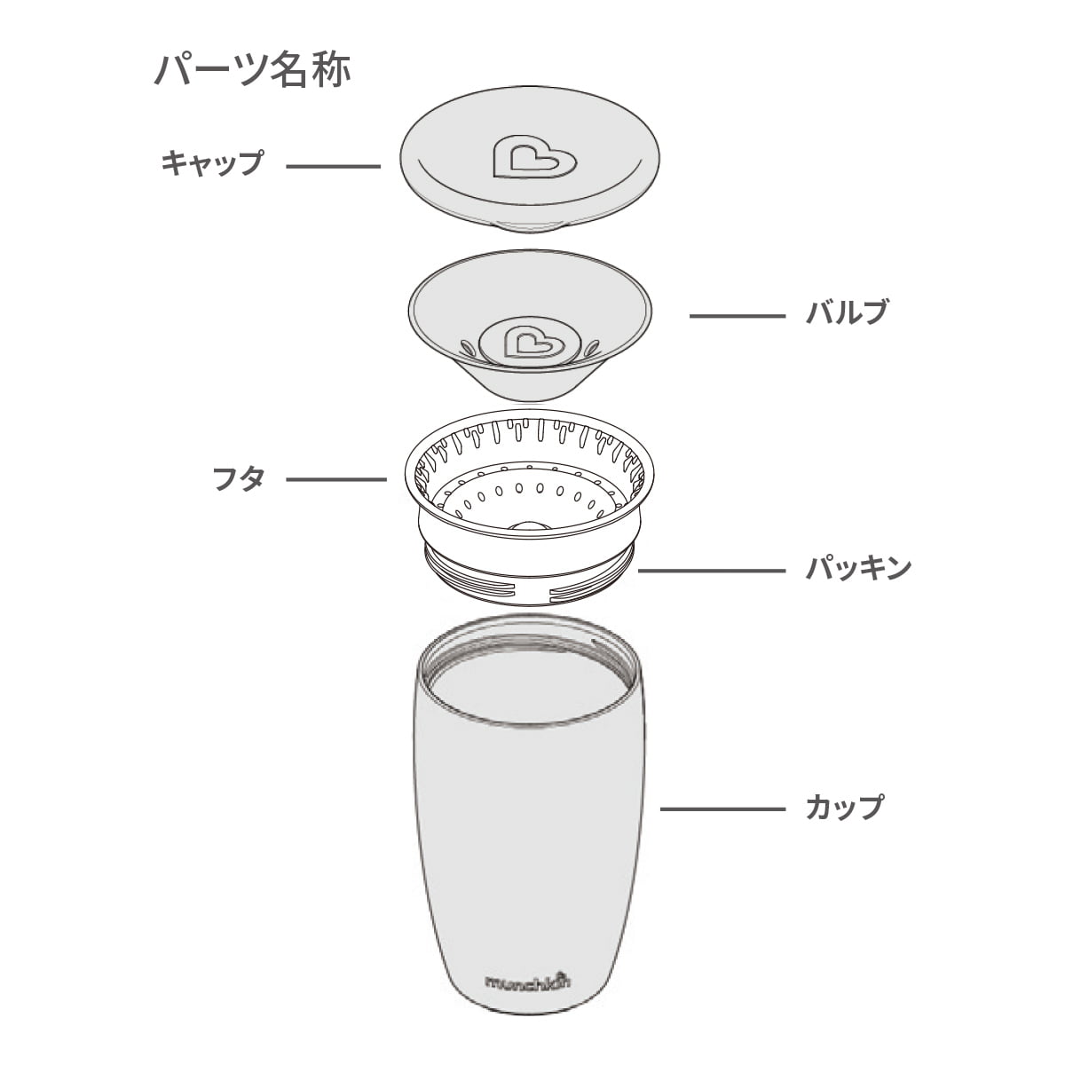 パーツ名称 ハンドルなし、キャップ付き