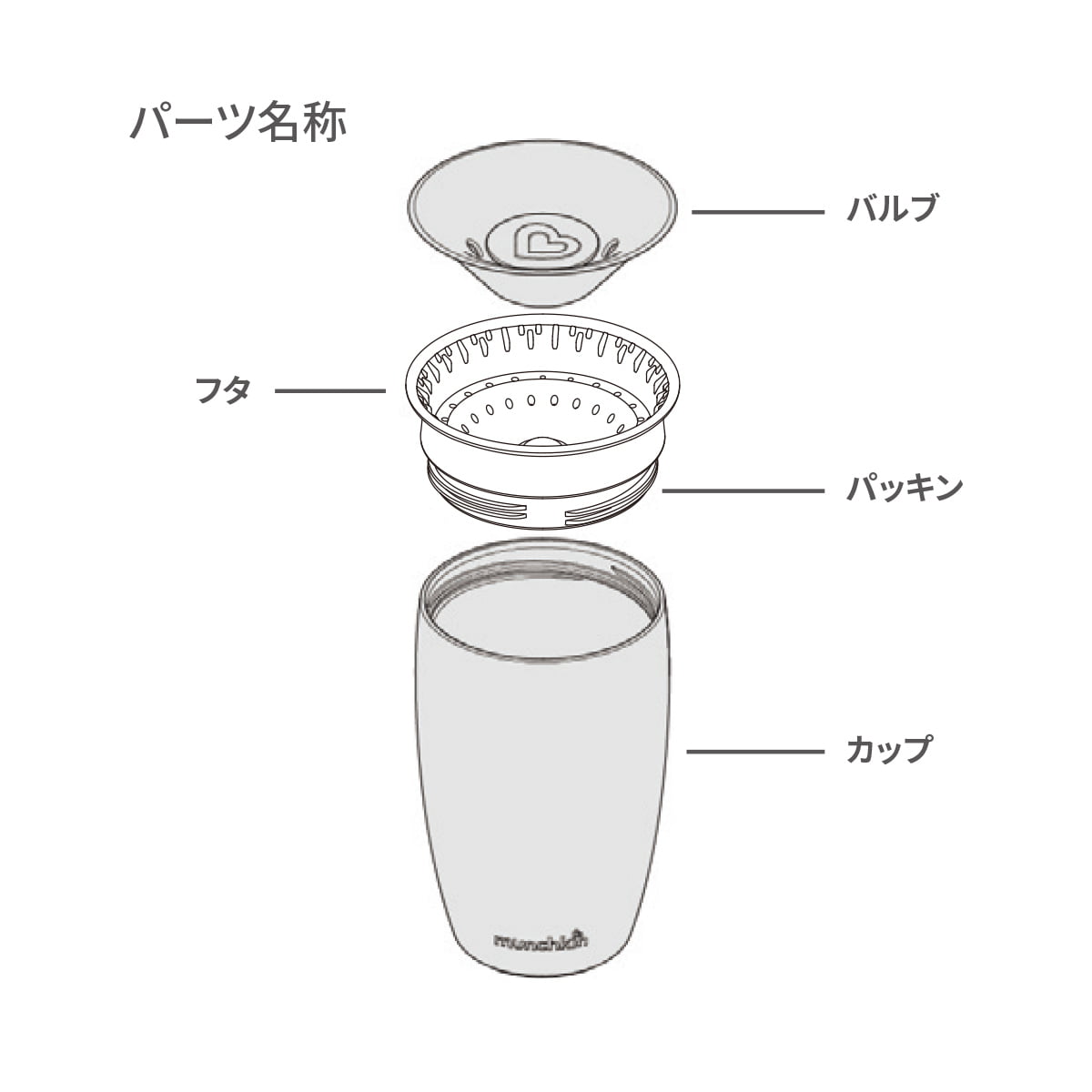 パーツ名称 ハンドルなし、キャップなし