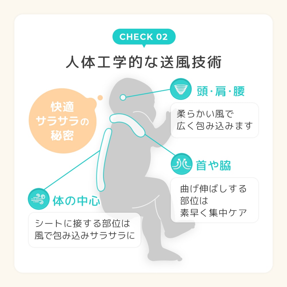 快適さらさらの秘密。シート内部のエアホール形状は人体工学に基づき、部位によって異なる配置や大きさに工夫しています。頭や首、脇や腰やお尻、太ももや膝裏までそれぞれ適正な風を送ることで、温度変化に敏感なお子様の体温を急激に低下させることなく快適に保ちます。