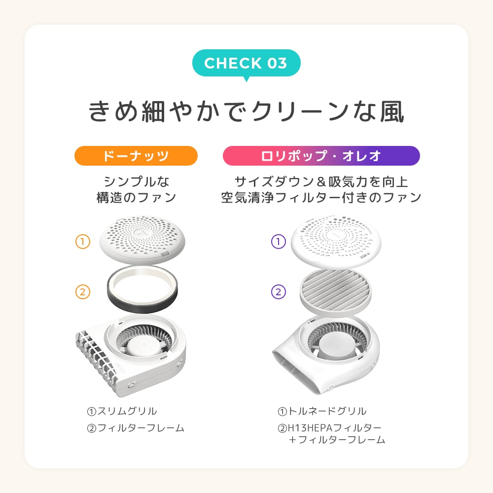 ロリポップとオレオには空気清浄機付きでクリーンな風
