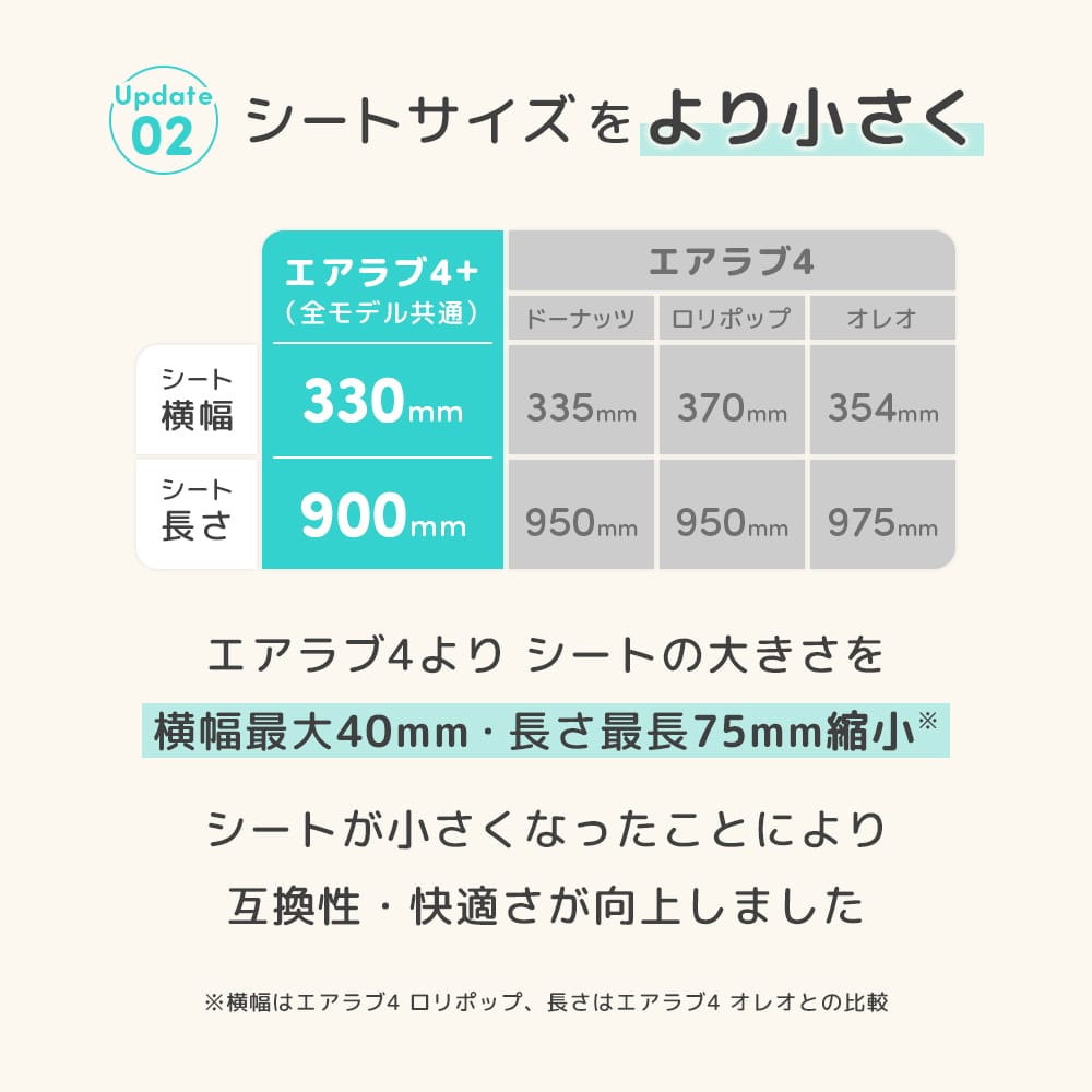 シートサイズを縮小。従来モデルと比較し、シートの大きさを横幅最大40mm・長さ最長75mm縮小※。シートを小さく変更したことにより互換性が向上し、取り付けも簡単になりました。※横幅はエアラブ4 ロリポップ、長さはエアラブ4 オレオとの比較
