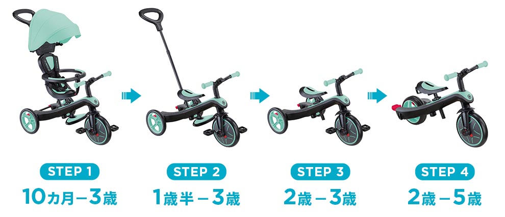 グロッバー 【限定カラー】エクスプローラー トライク 4in1 ベビーカー/ミント