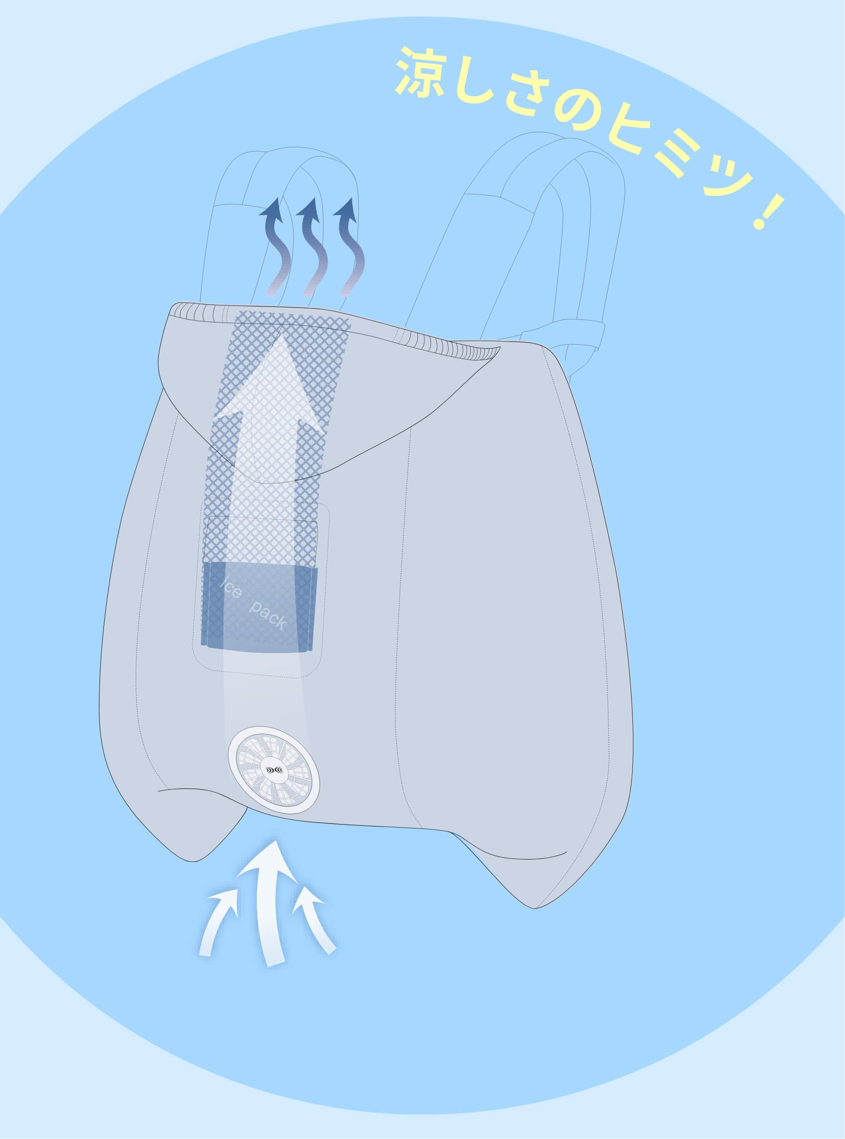 涼しさのヒミツ