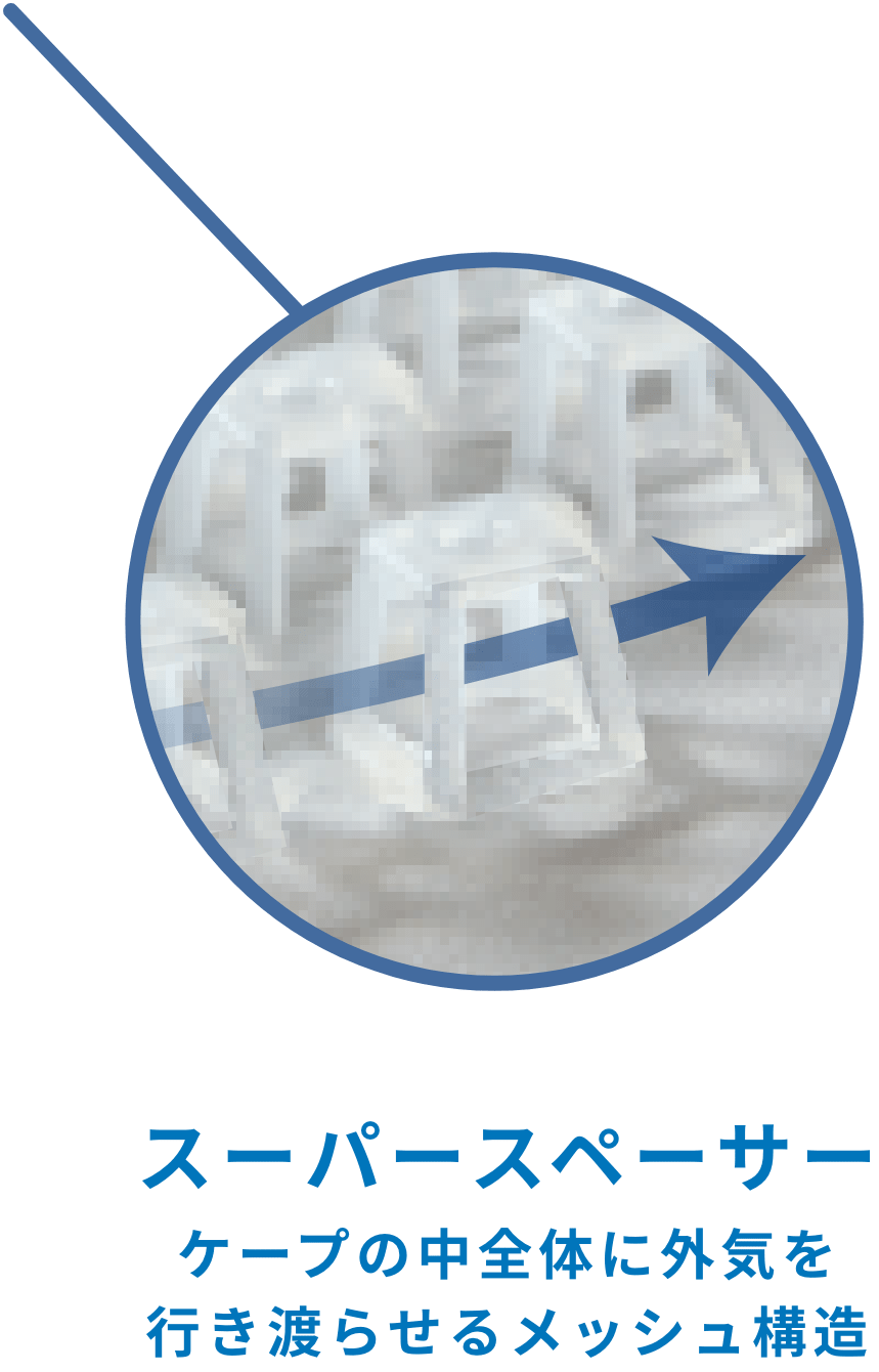 涼しさのヒミツ