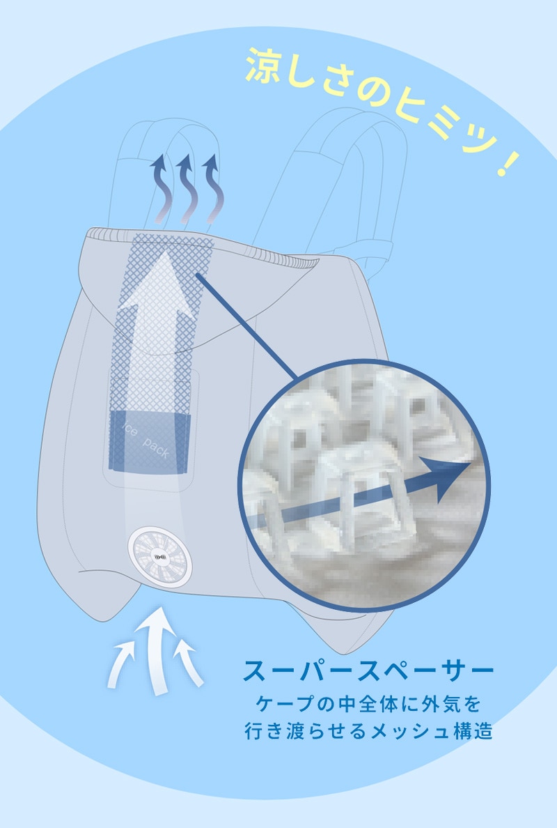 涼しさのヒミツ スーパースペーサー