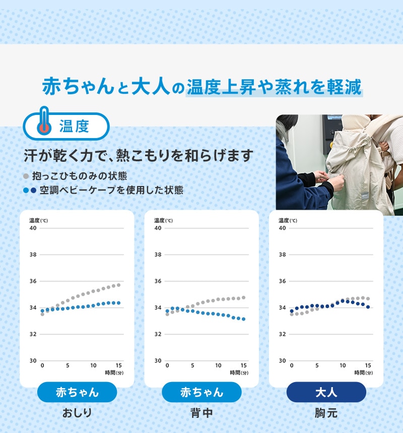 赤ちゃんと大人の温度上昇や蒸れを軽減