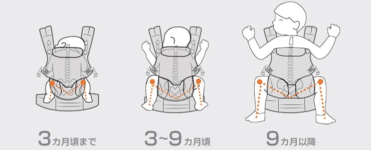 赤ちゃんの姿勢説明図