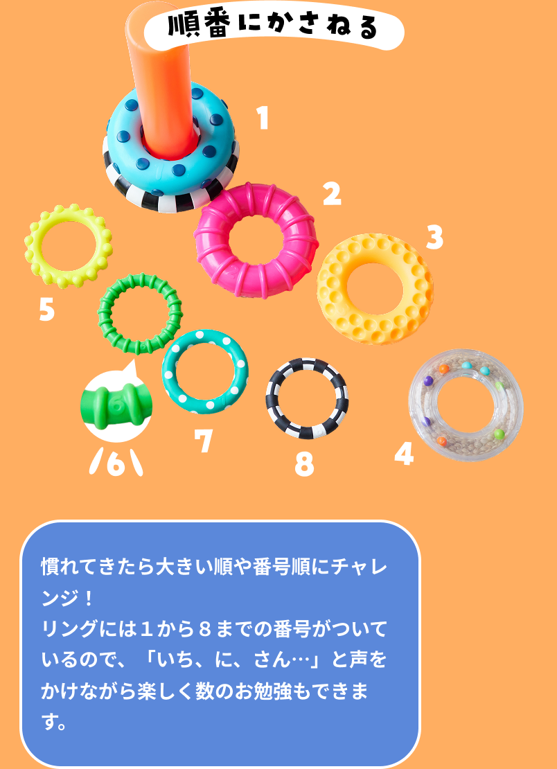 番号のついたかさねてリング