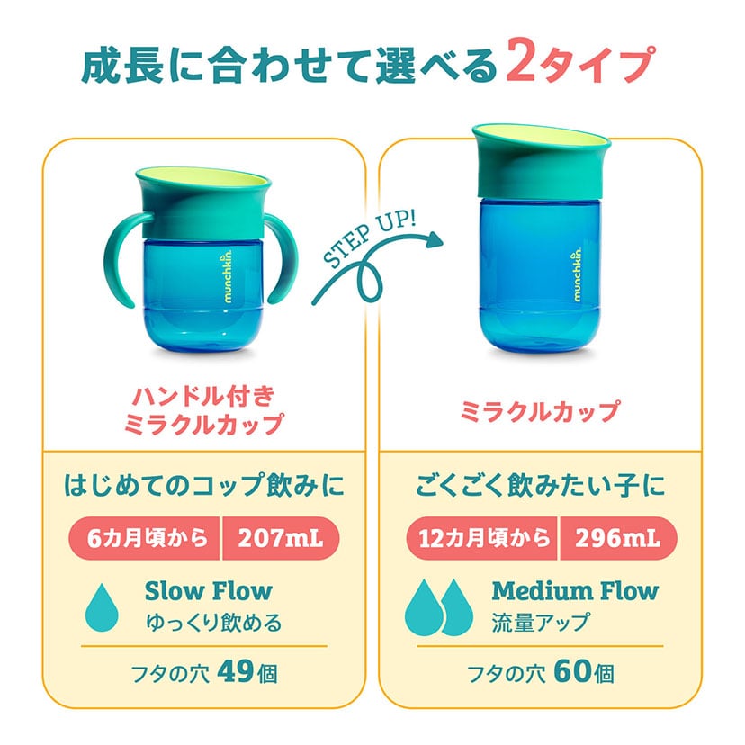 ハンドル付きミラクルカップ/パープル パープル