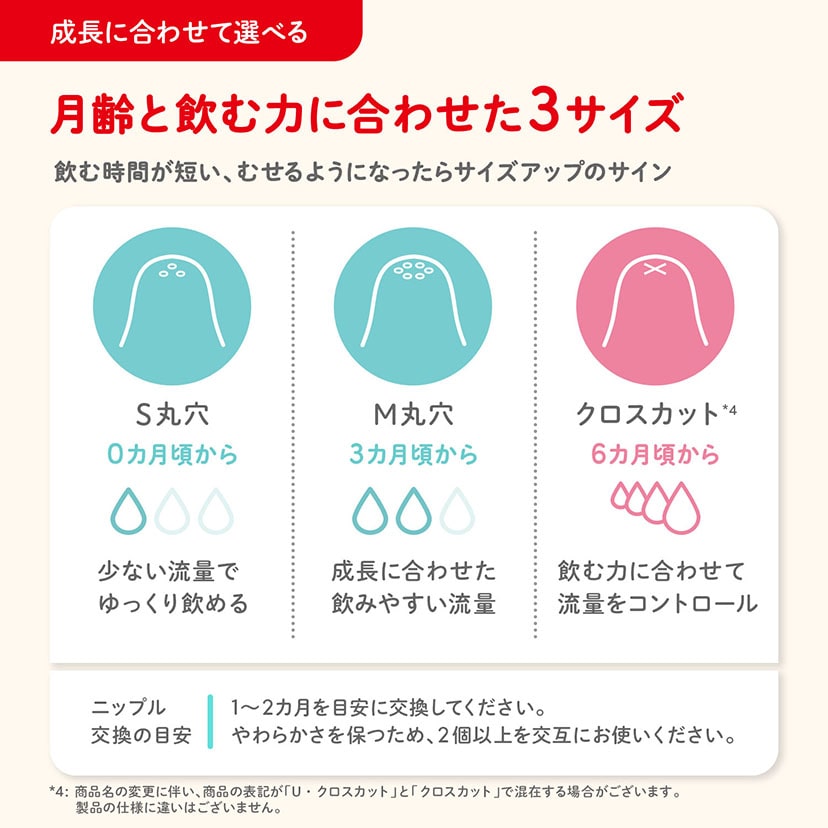 パーフェクトマッチ替えニップル2個入/6カ月用/クロスカット クロスカット