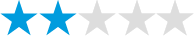 平均2点